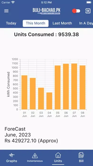 Zrzuty ekranu Bijli Bachao Wapda