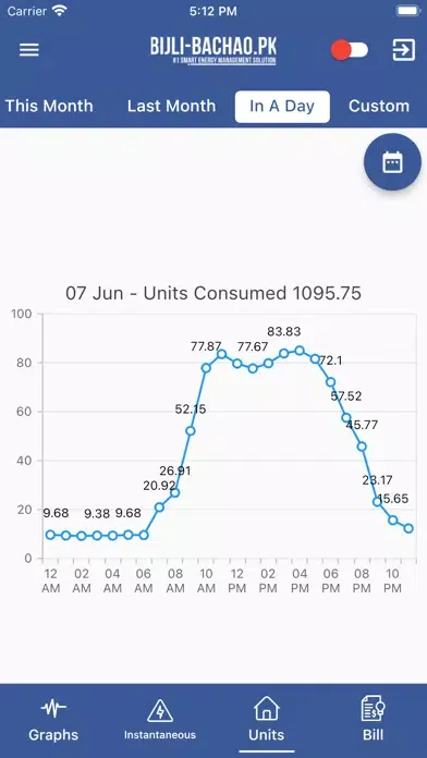 Zrzuty ekranu Bijli Bachao Wapda