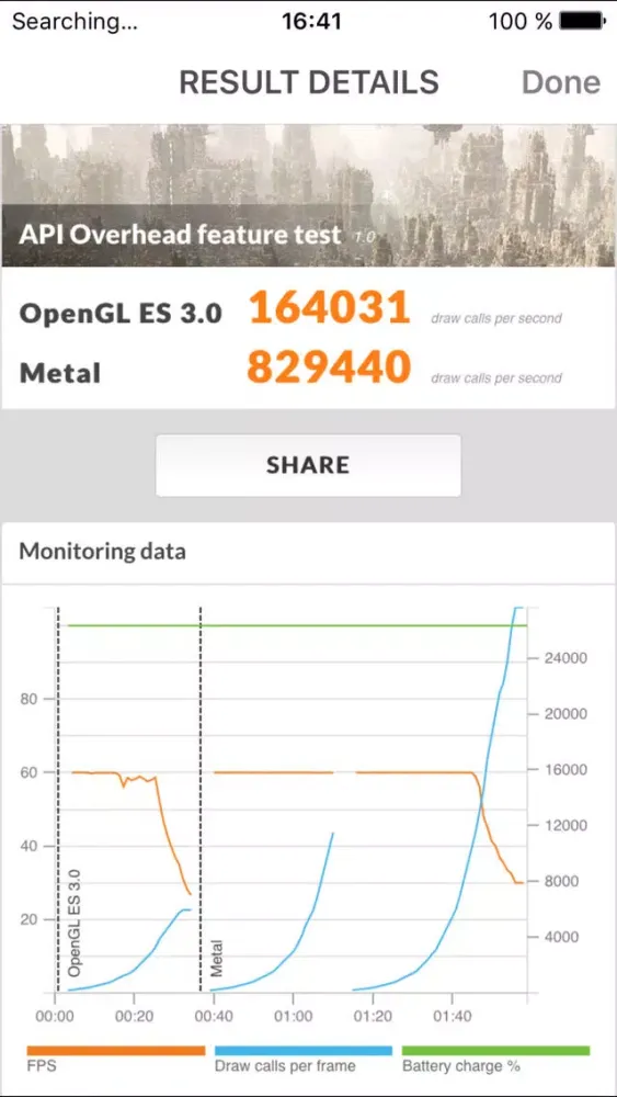 3DMark API Overhead Feature Test سکرین شاٹس