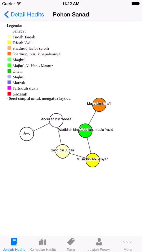 Скриншоты Hadits 9 Imam (Kutubut Tis'ah)