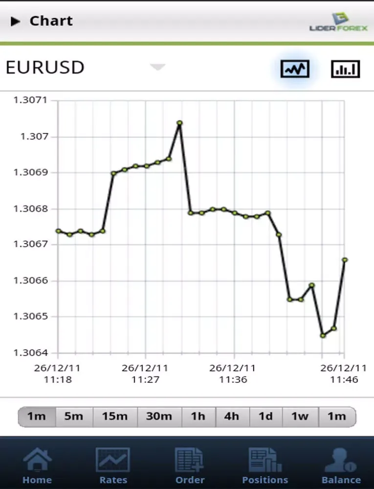 Capturas de tela do FxLider Mobile Trader iPad 