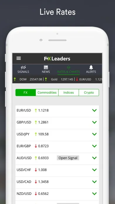 Forex Signals Live - FXLeaders Screenshots