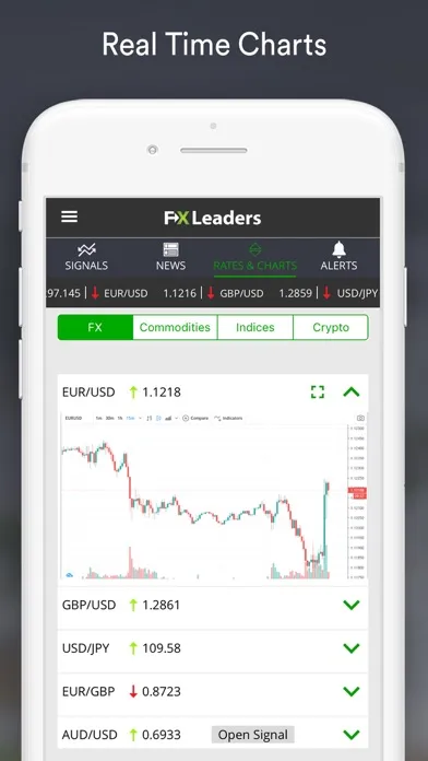 Forex Signals Live - FXLeaders Screenshots