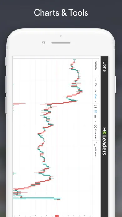 Forex Signals Live - FXLeaders Screenshots