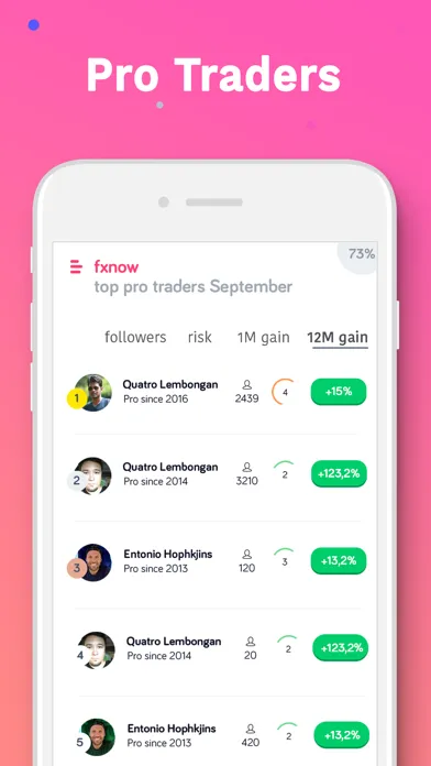 FXNOW Forex signals CFD guide Screenshots