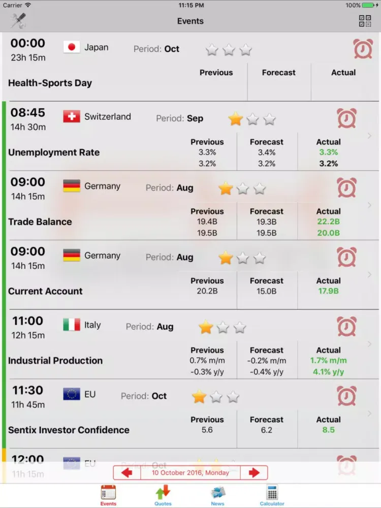 Ảnh chụp màn hình của Economic Calendar Forex FxTeam iPad 