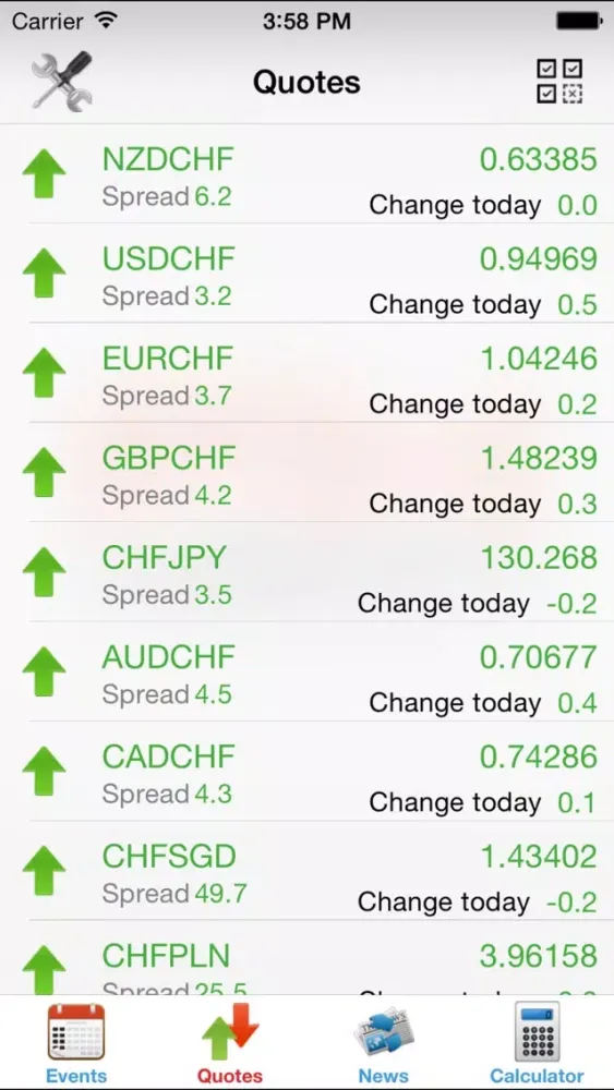 Ảnh chụp màn hình của Economic Calendar Forex FxTeam
