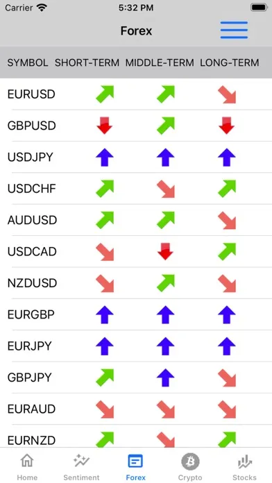 Screenshot di Sentiment Market