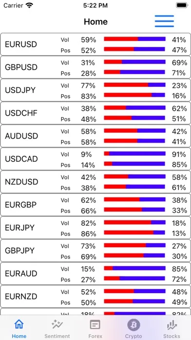 Screenshot di Sentiment Market