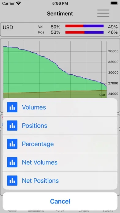 Screenshot di Sentiment Market