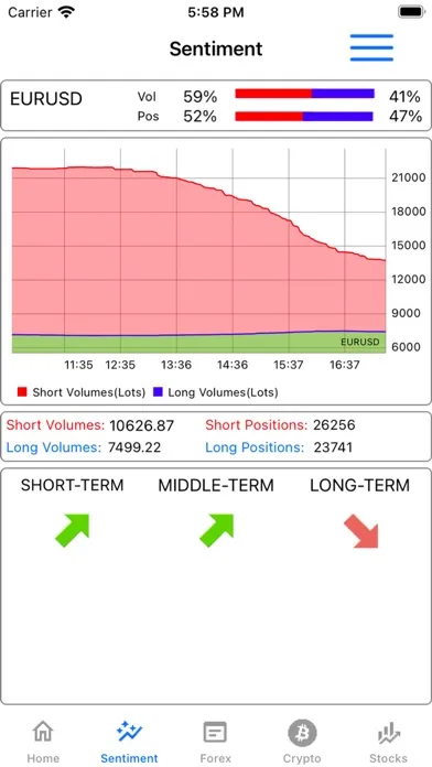 Screenshot di Sentiment Market