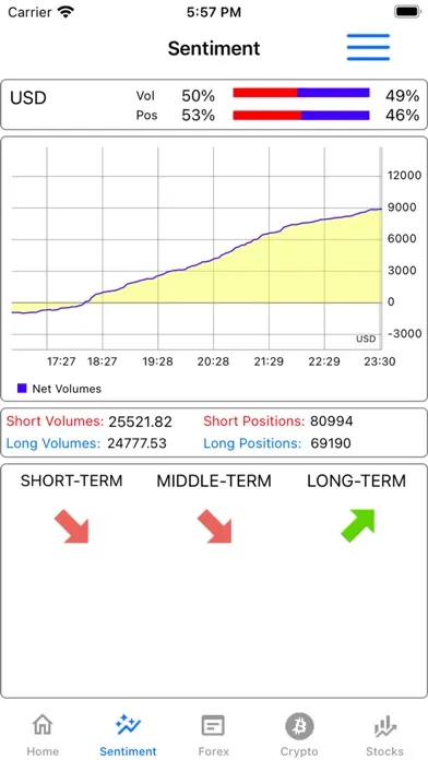 Screenshot di Sentiment Market