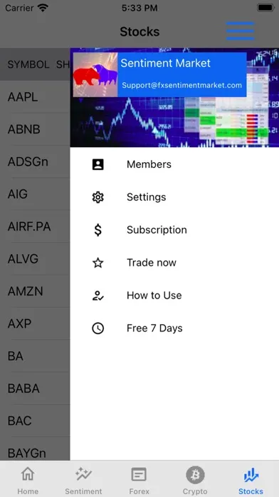 Screenshot di Sentiment Market