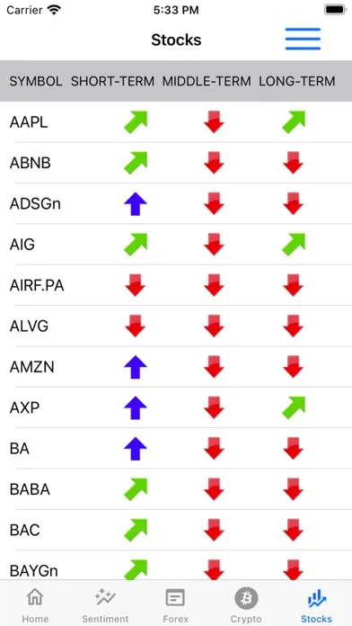 Screenshot di Sentiment Market