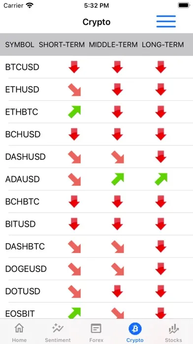 Screenshot di Sentiment Market