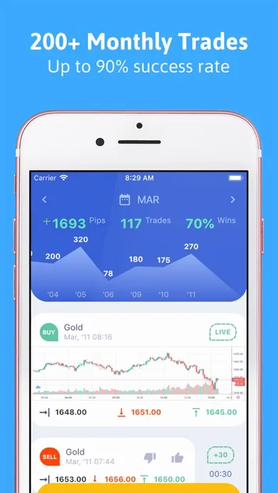 صور Forex Signals Daily