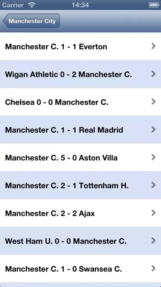 تصاویر Live Scores for Manchester City