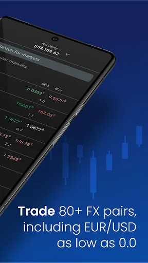 Capturas de pantalla de FOREX.com Forex Trading Broker