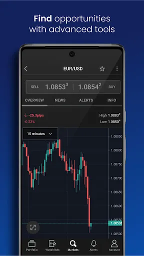 Capturas de pantalla de FOREX.com Forex Trading Broker