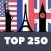 Top 250 World Famous Places