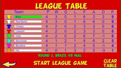 Table Football, Table Soccer Screenshots