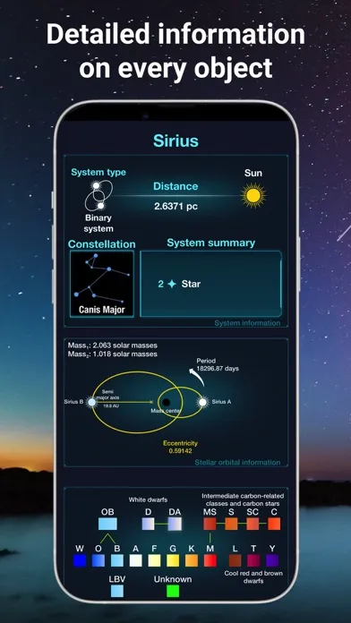 Ảnh chụp màn hình của Galaxy Map - Stars and Planets