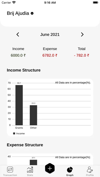 Your Wallet Expense Manager应用截图