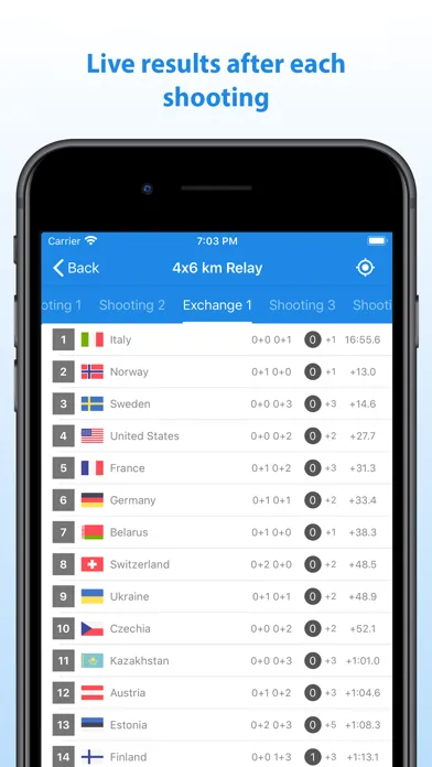 Biathlon Live Results App Ekran Görüntüleri