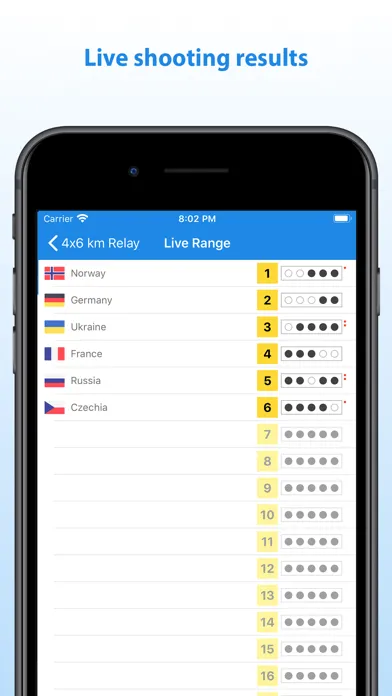 Biathlon Live Results App Ekran Görüntüleri