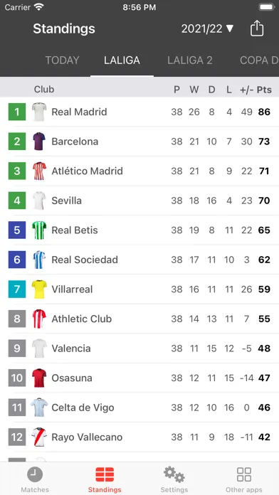 Live Scores for La Liga App應用截圖