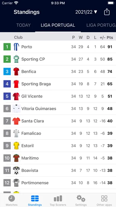 Live Scores for Liga Portugal سکرین شاٹس