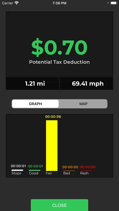 تصاویر Extra Mile:IRS Mileage Tracker