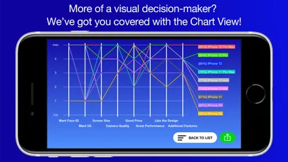 Best Decision - decision maker应用截图