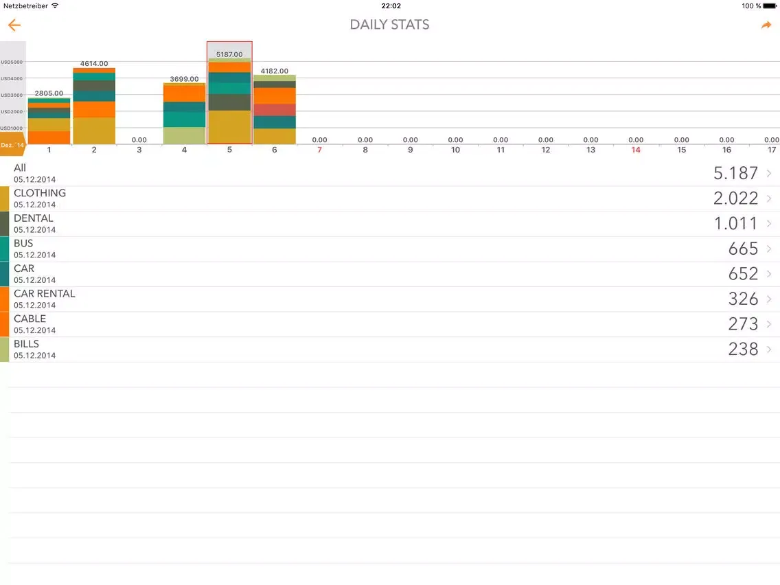 My Money - Track Your Budget and Expenses iPad  Screenshots
