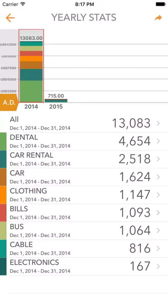 My Money - Track Your Budget and Expenses Screenshots