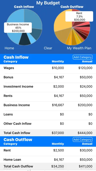 Capturas de tela do Health and Wealth