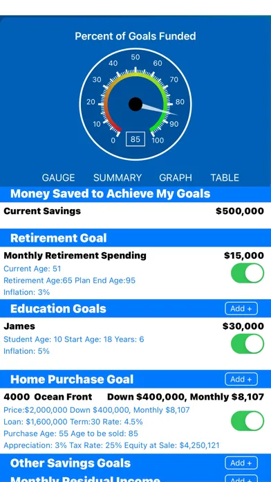Capturas de tela do Health and Wealth