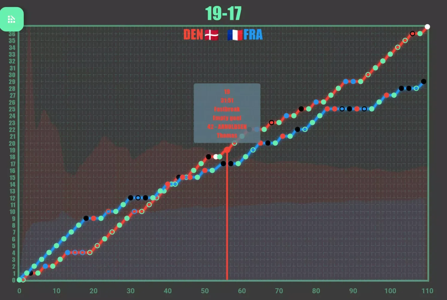Handball Tactical & Statistics应用截图
