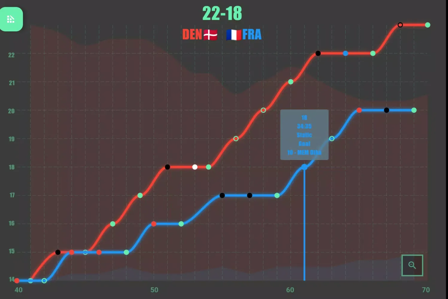 Handball Tactical & Statistics应用截图