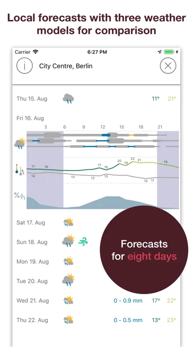 Pflotsh ECMWF スクリーンショット