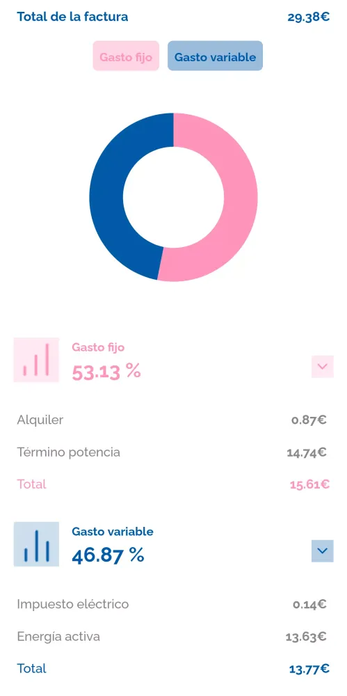 Screenshot di Gaselec Energía Clientes