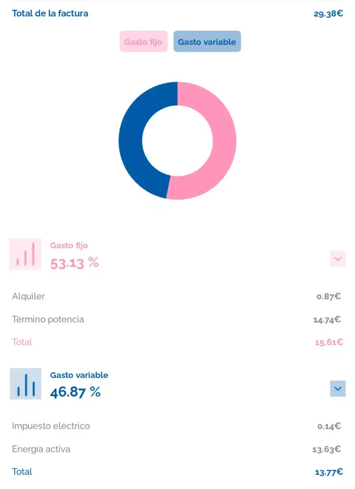 Screenshot di Gaselec Energía Clientes