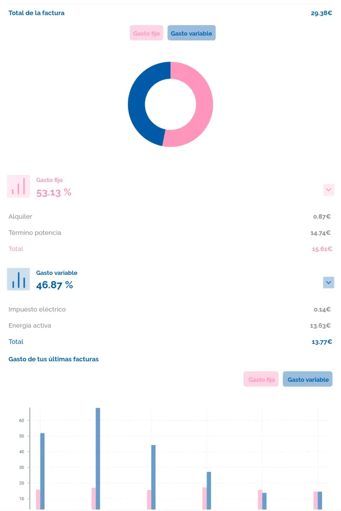 Screenshot di Gaselec Energía Clientes