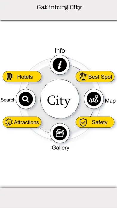 Gatlinburg City Tourism Ekran Görüntüleri