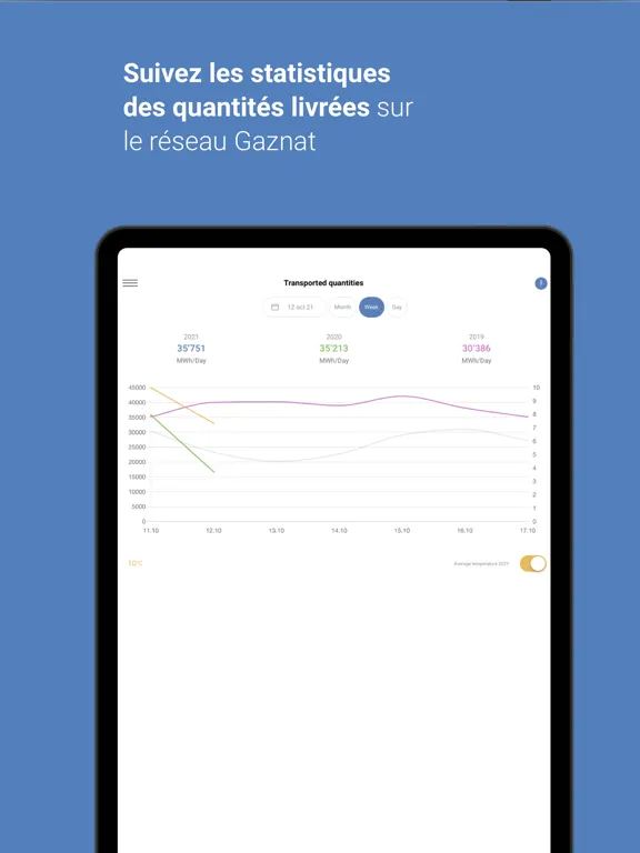 Gaznat iPad  Screenshots