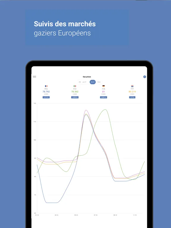 Gaznat iPad  Screenshots