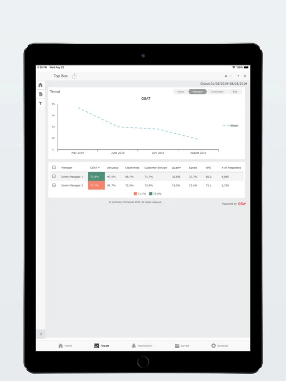 Скриншоты GDX iPad 