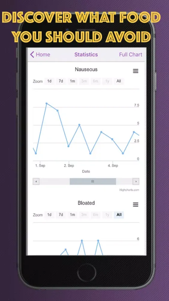 Symptoms Tracker App स्क्रीनशॉट