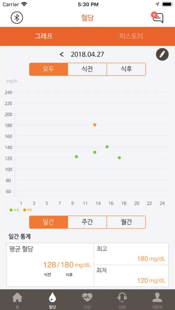 당뇨케어 Plus سکرین شاٹس
