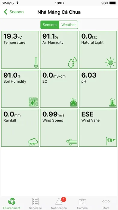 صور SmartAgri Crop